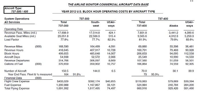 MBAA 523 Advanced Aviation Economics - MEMO 1