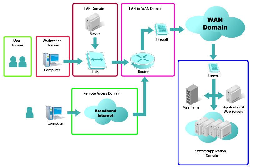 Information Security - Network Security applications and ...