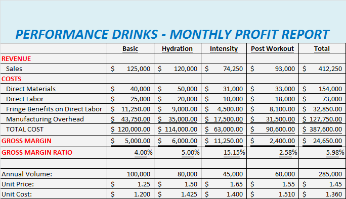 Case # 3 Performance Drinks -Davenport University Acct 640 Regression Analysis 2