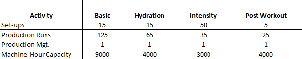 Case # 3 Performance Drinks -Davenport University Acct 640 Regression Analysis 5