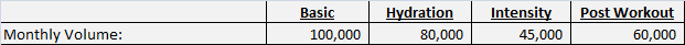 Case # 3 Performance Drinks -Davenport University Acct 640 Regression Analysis 9
