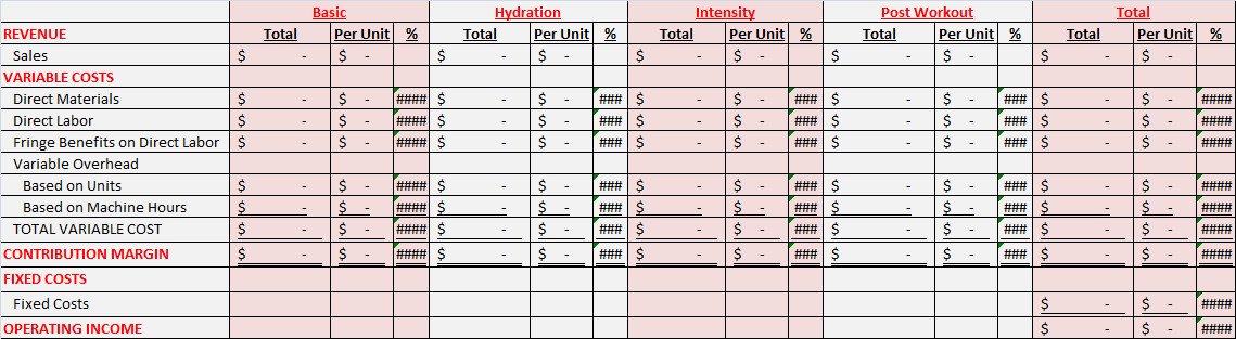 Case # 3 Performance Drinks -Davenport University Acct 640 Regression Analysis 10