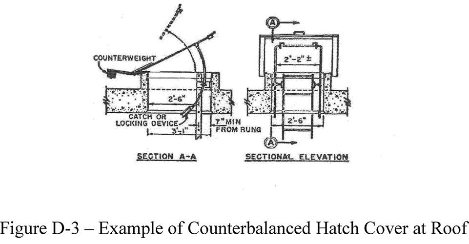 Inspection report. 3