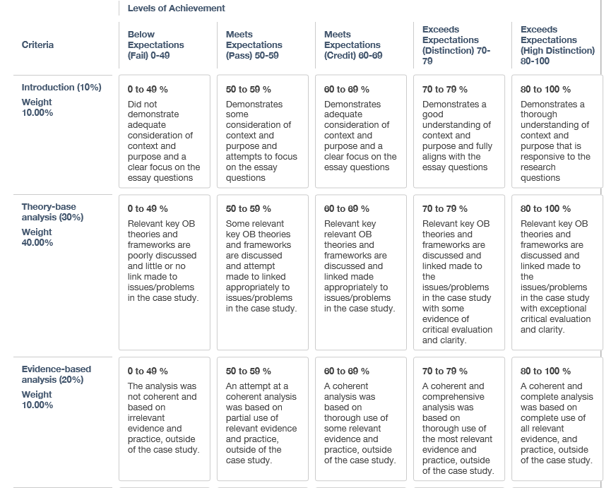 ORGANIZATIONAL BEHAVIOUR CASE STUDY 1