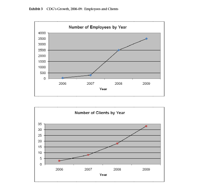 >=600 words Summary 11