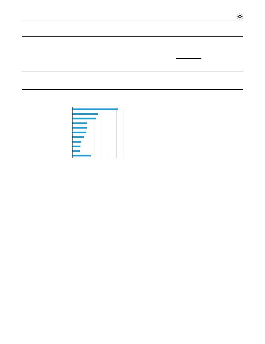Please read the assigned cases at least twice. Your first read is to make sure you clearly understand and comprehend what the case study is about. Your second read is to take more detailed notes based 5
