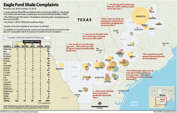 the text book Practicing Texas Politics Texas Edition (16th Edition), Brown, et.al. for this assignment: 3,4,5,6,10,13. 9