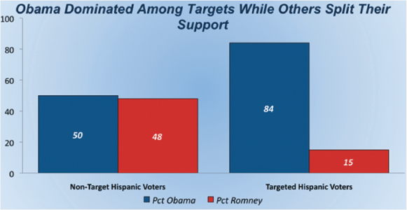 the text book Practicing Texas Politics Texas Edition (16th Edition), Brown, et.al. for this assignment: 3,4,5,6,10,13. 10