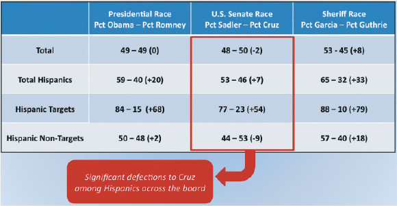 the text book Practicing Texas Politics Texas Edition (16th Edition), Brown, et.al. for this assignment: 3,4,5,6,10,13. 11
