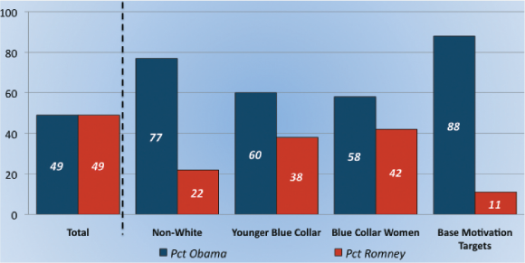 the text book Practicing Texas Politics Texas Edition (16th Edition), Brown, et.al. for this assignment: 3,4,5,6,10,13. 12