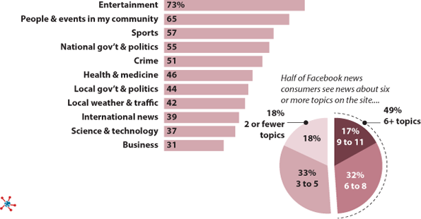 the text book Practicing Texas Politics Texas Edition (16th Edition), Brown, et.al. for this assignment: 3,4,5,6,10,13. 7