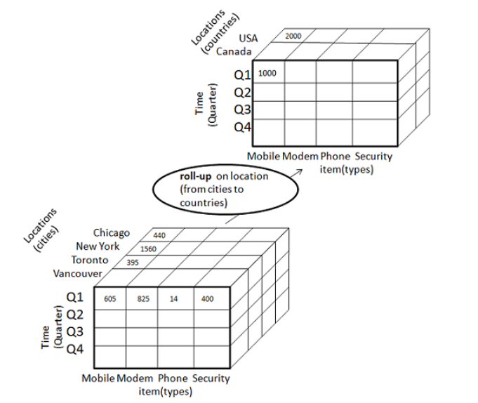 apa format without plagarism with 3 peer references 1