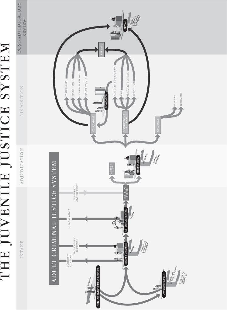 Juvenile Justice System Paper 7