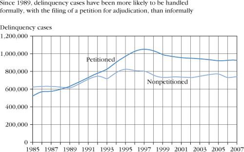 Juvenile Justice System Paper 10