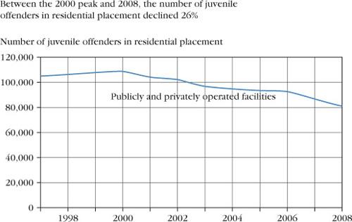 Juvenile Justice System Paper 13