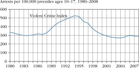 Juvenile Justice System Paper 15