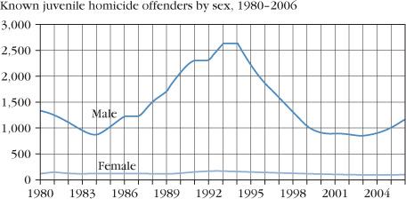 Juvenile Justice System Paper 19