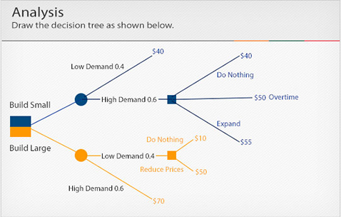 Assignment 2: Probability Analysis 1