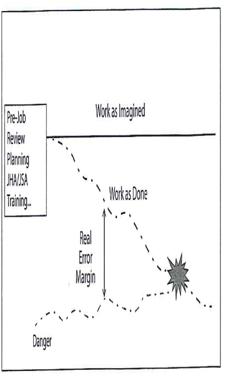 Safety Management Systems - Discussion and two essays 2