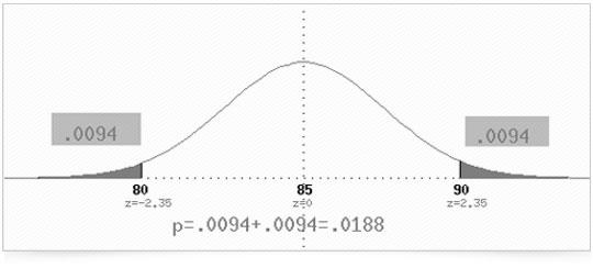Assignment 2: Probability Analysis (SEE ATTACHED) 4