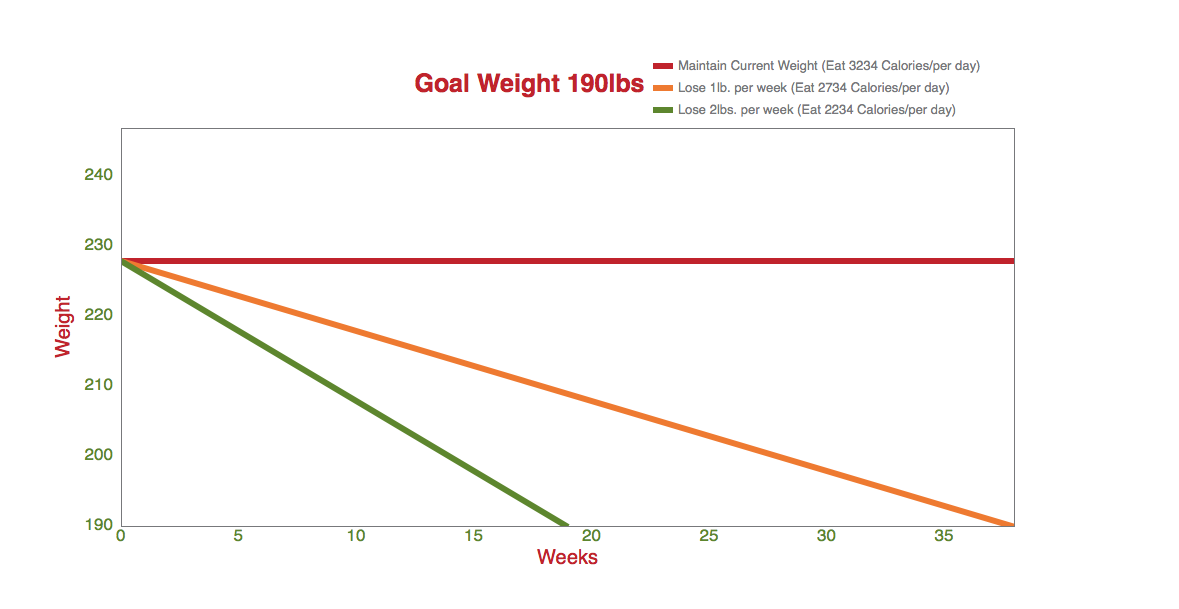 Nutrition Project - BIOLOGY 1