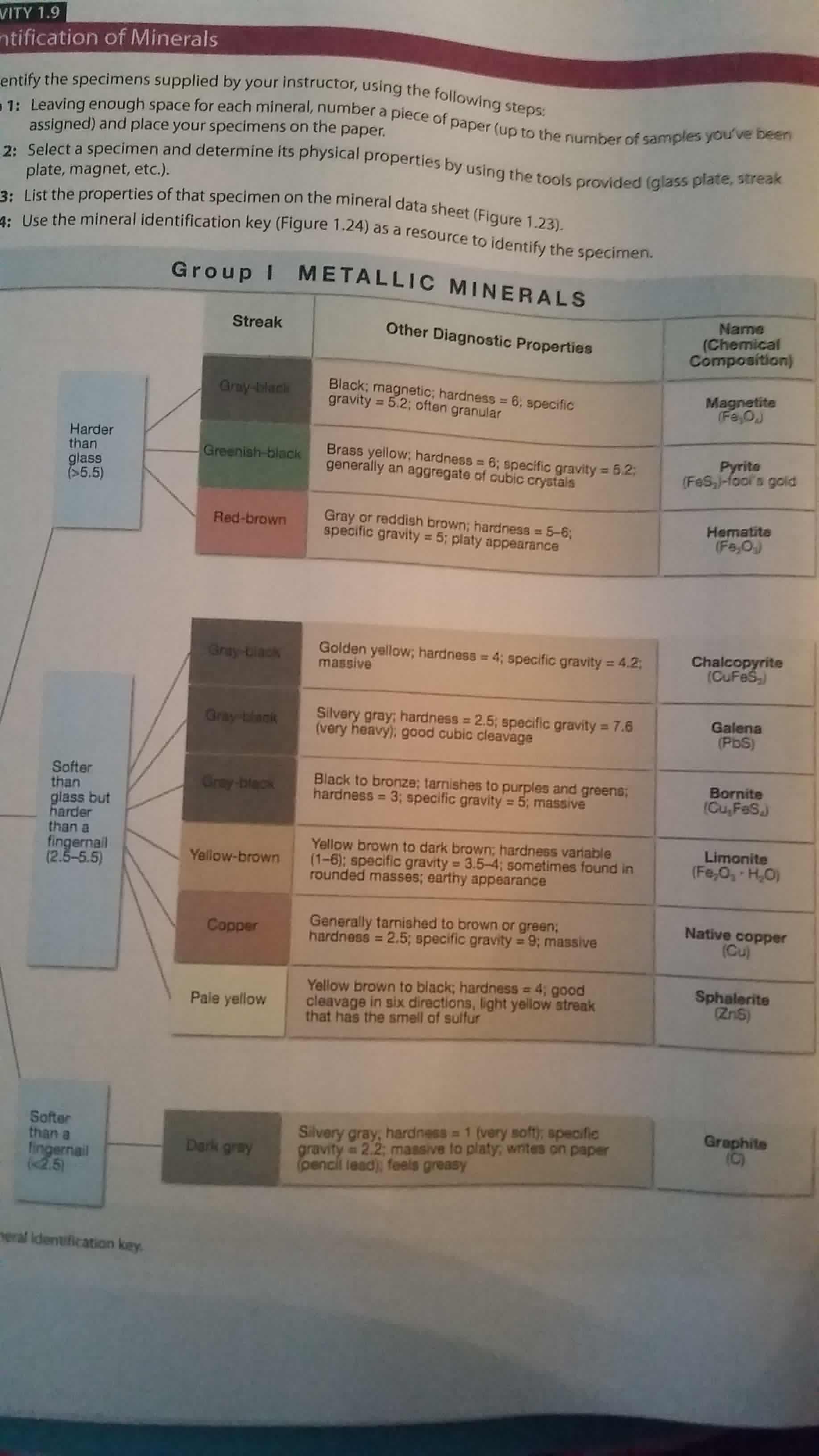 Earth Science Lab Homework. 4