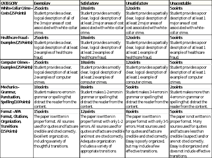White Collar Crime assignment 1