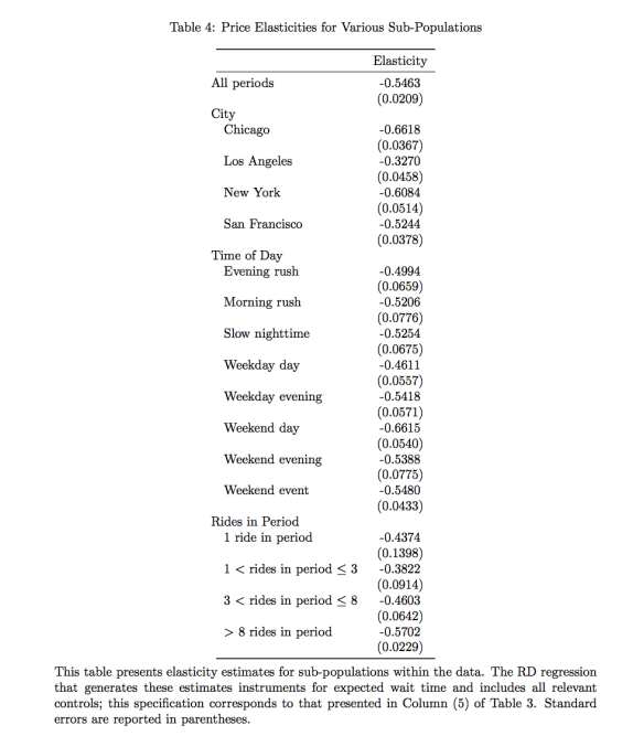 ECONOMICS- Project 1