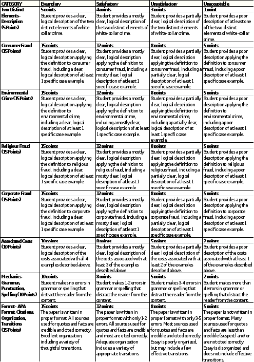 CJ440 White Collar Crime 1