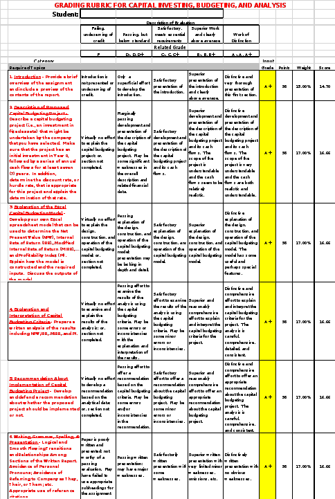 Capital Budgeting Investment, Model, and Analysis 1