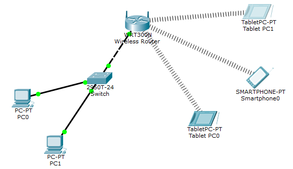 Building a home network. 1