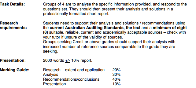 For Kim Woods Only - Revision for Auditing 3
