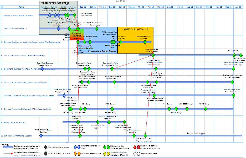 Project management 2