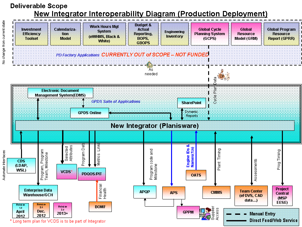 Project management 3