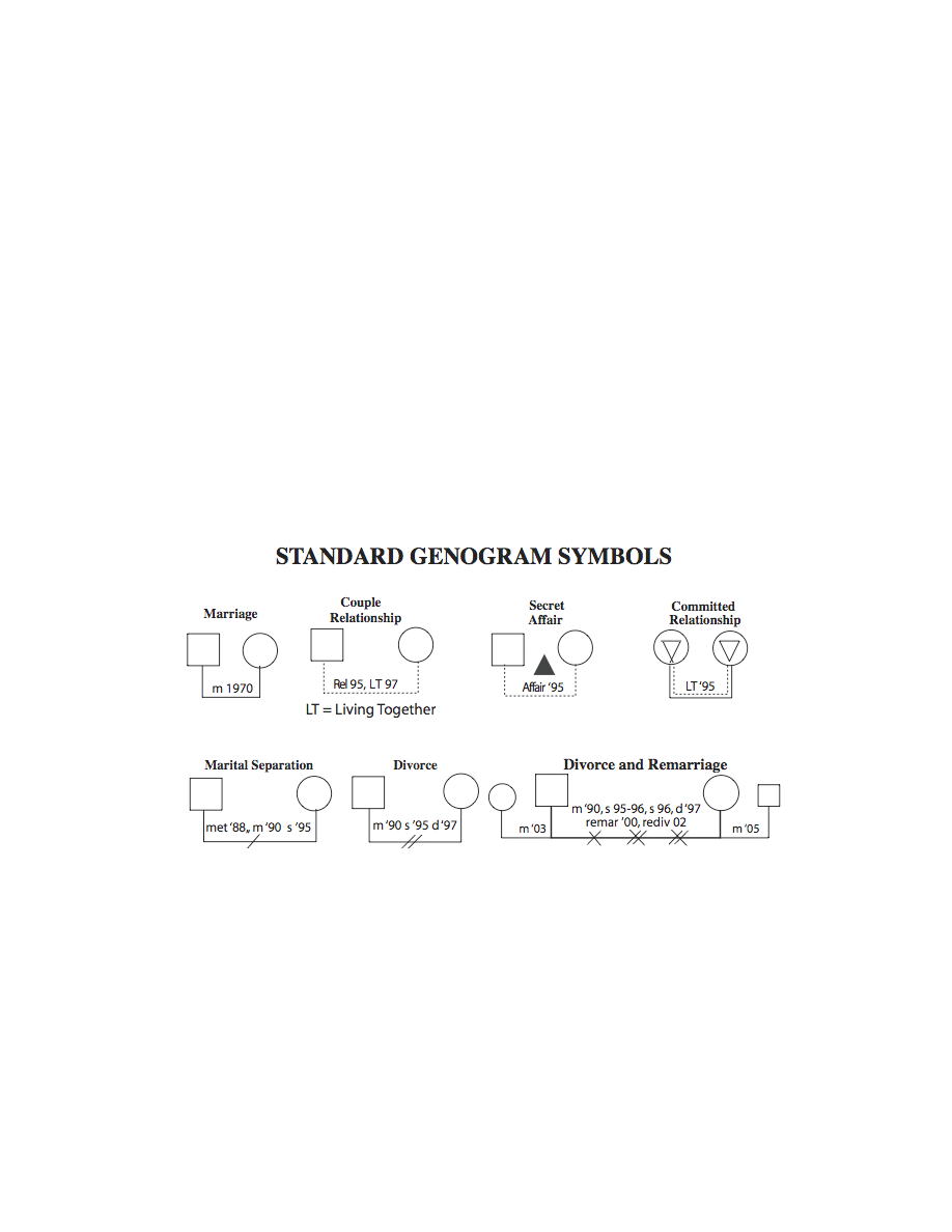 Case Conceptualization Genogram 1