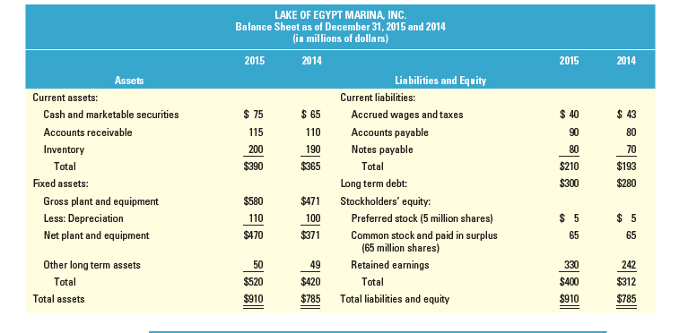 Calculating Ratios 1
