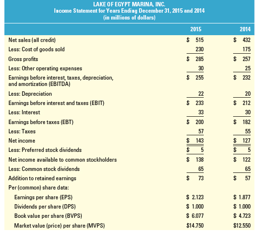 Calculating Ratios 2