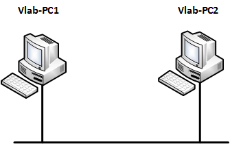 Comp 230 iLab week 6 1