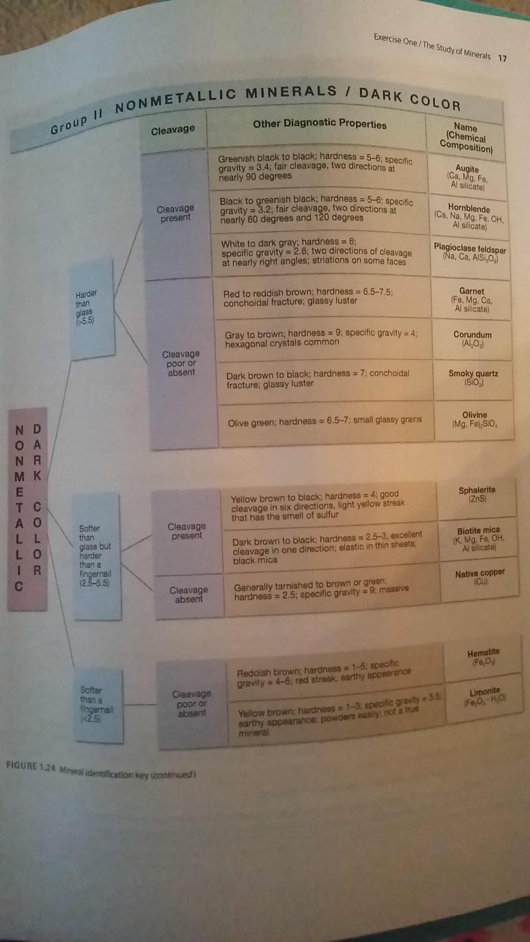 Earth Science Lab #2 5