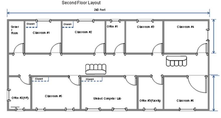 Request help with my UMUC CMIT265 Network Design Proposal. 2