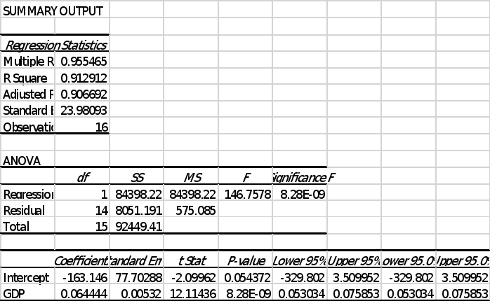 MBAA 523 Advanced Aviation Economics - Problem Set 3 1