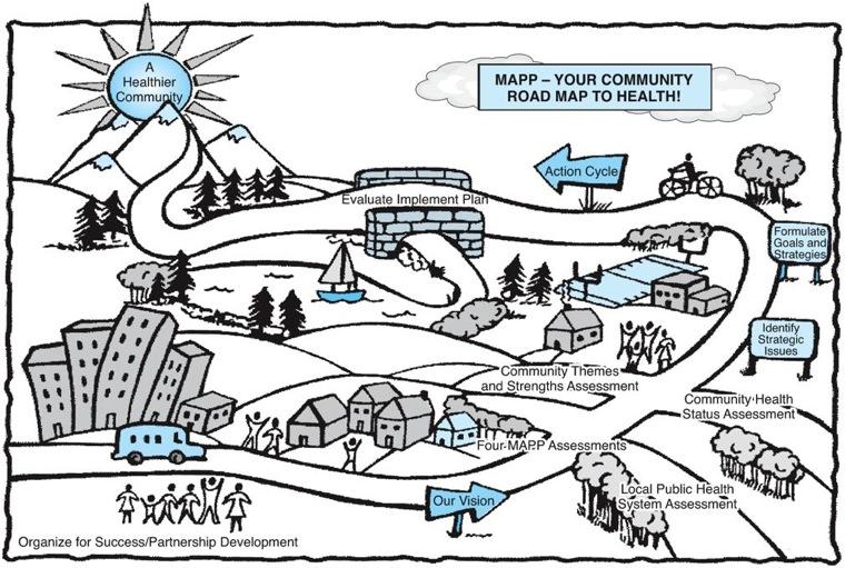 Public Health Homework 1