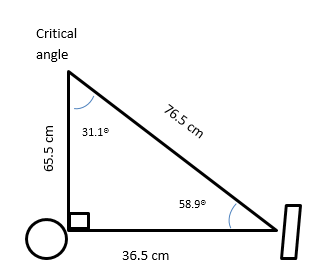 Hello, I have attached 2 documents here. 1. Snell's law paper that we worked in the class, You could use that as a resource for the introduction part. Second document is the word document where the i 3