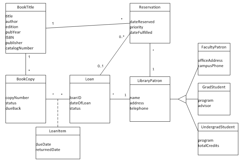 System Analysis and Design Assignment 1