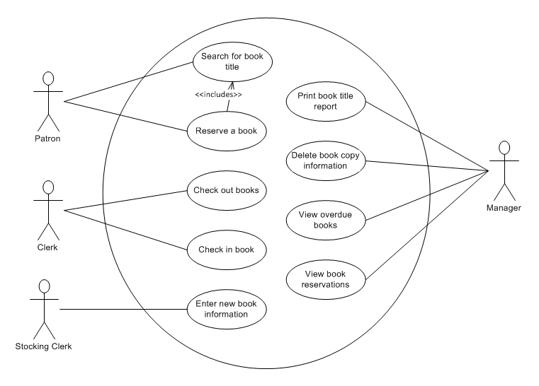 System Analysis and Design Assignment 2