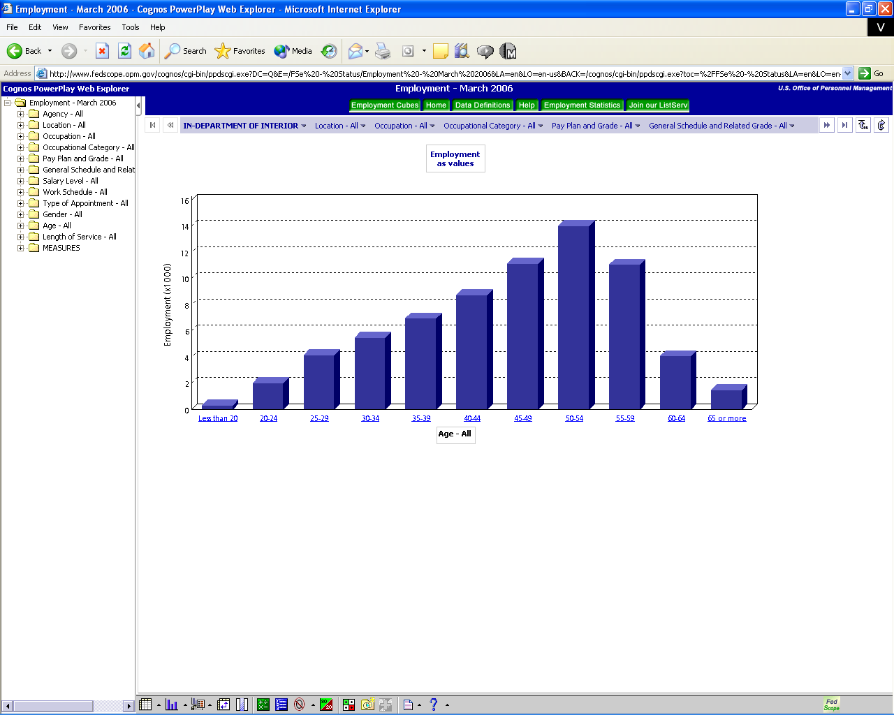 Visit Fedscope (http://www.fedscope.opm.gov/) and identify and explain at least one interesting trend. This tool is an example of OLAP.  Also, describe how this trend can be used to develop a business strategy. 1