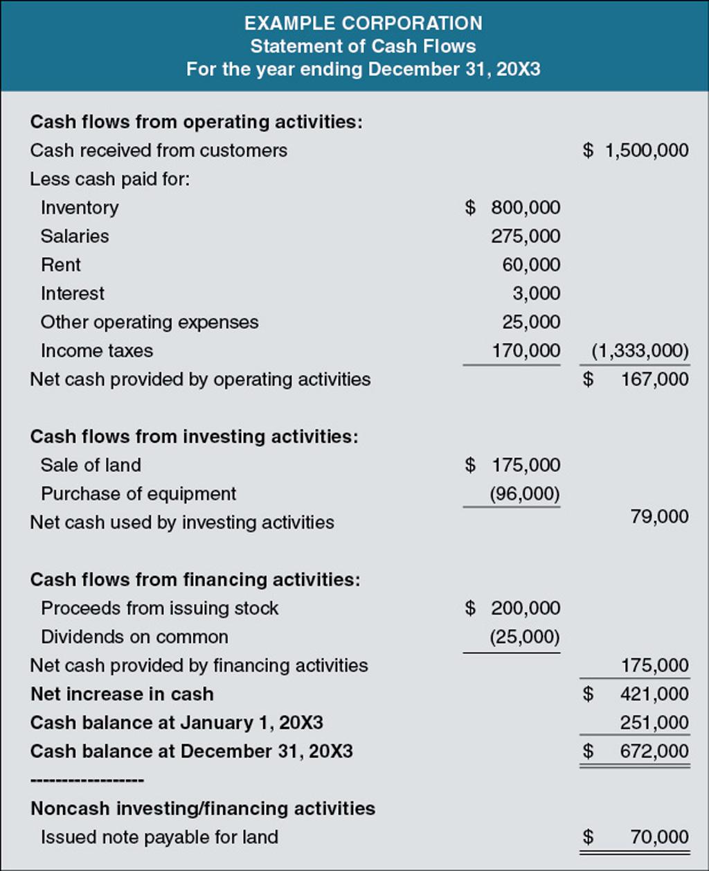 Acc 206 Discussion Questions 1 & 2 1