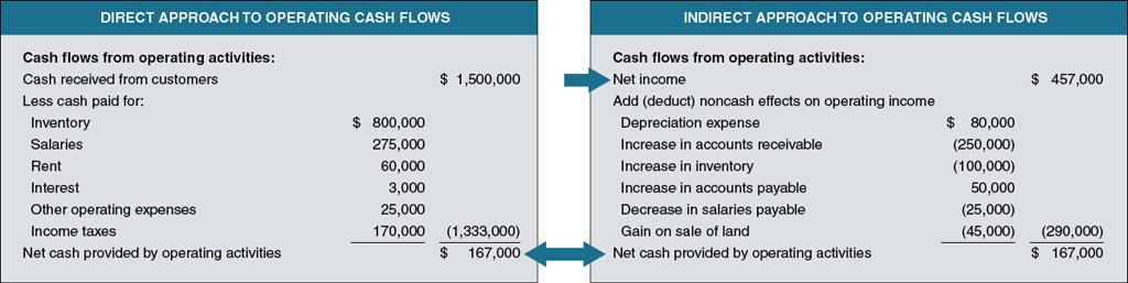 Acc 206 Discussion Questions 1 & 2 2