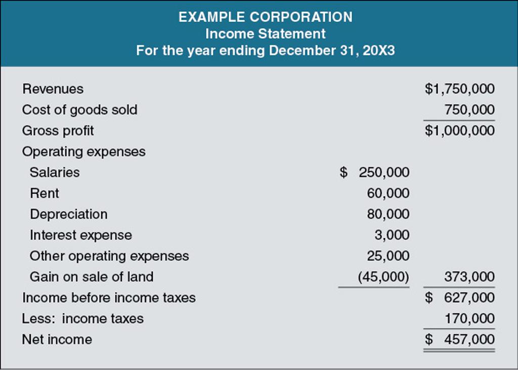 Acc 206 Discussion Questions 1 & 2 3