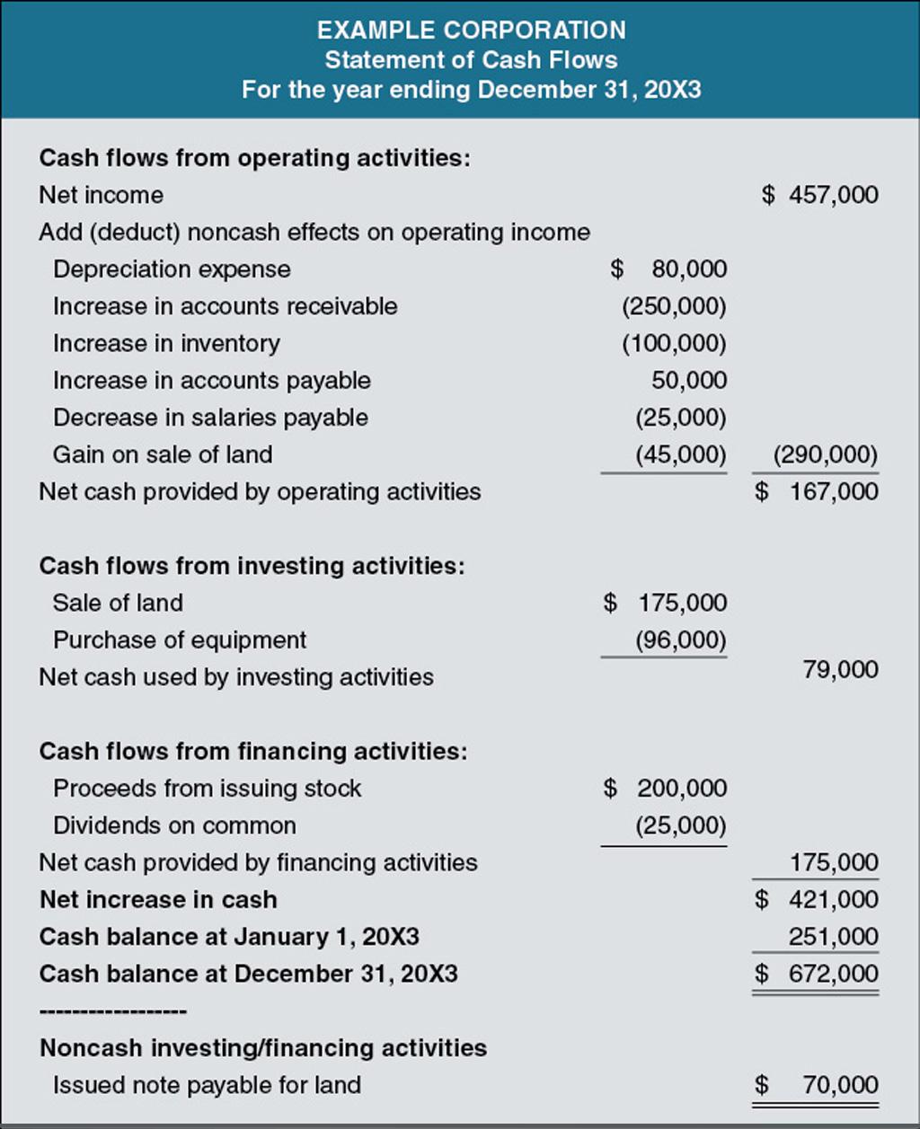 Acc 206 Discussion Questions 1 & 2 4